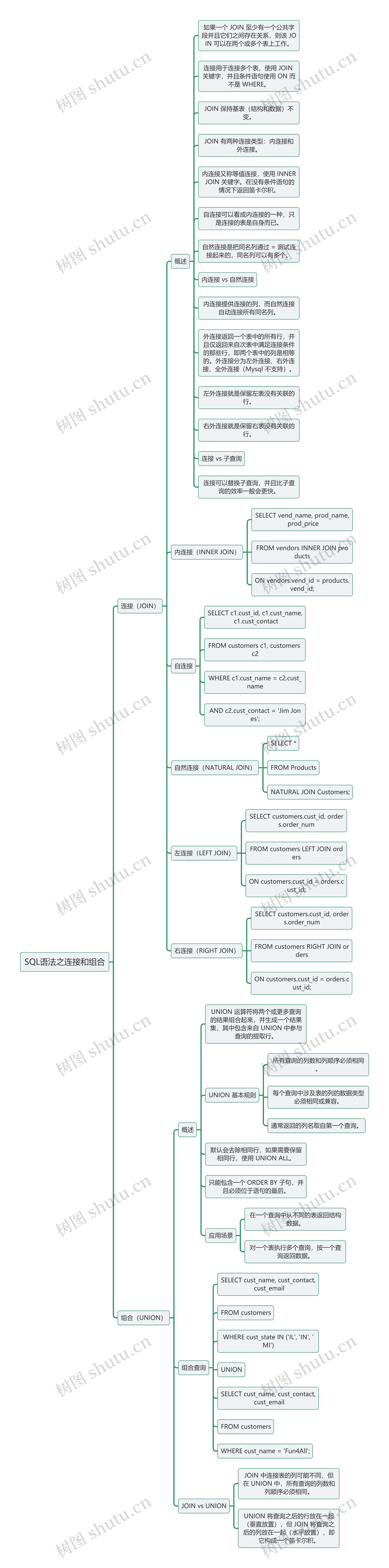 SQL语法之连接和组合思维导图高清图 SQL语法之连接和组合思维导图