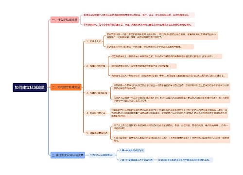 如何建立私域流量