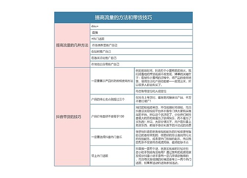 抖音运营  提高流量的方法和带货技巧思维导图