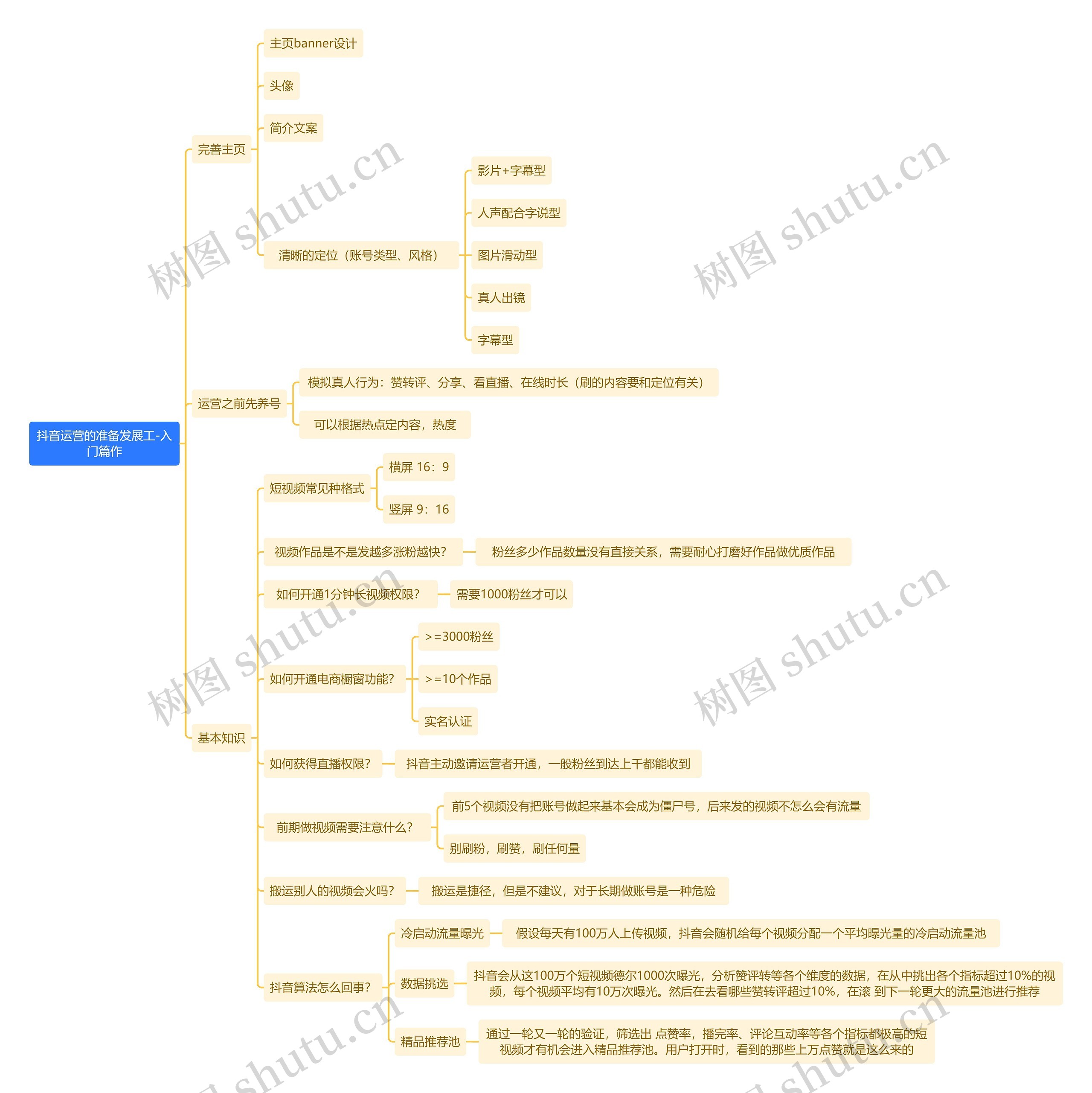 抖音运营的准备发展工作-入门篇作思维导图