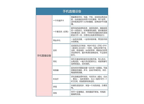 抖音直播  手机直播设备思维导图