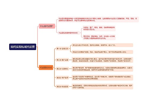 如何实现私域代运营