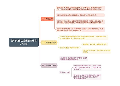 如何构建私域流量完成客户引流