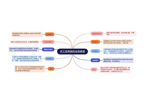 员工业务素质的思维导图