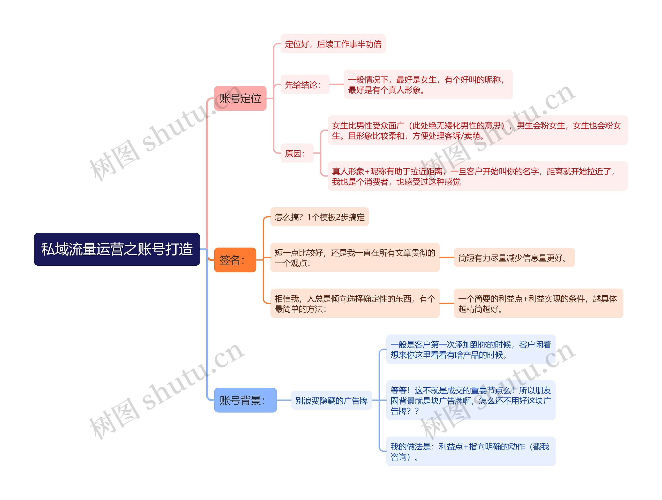 私域流量运营之账号打造