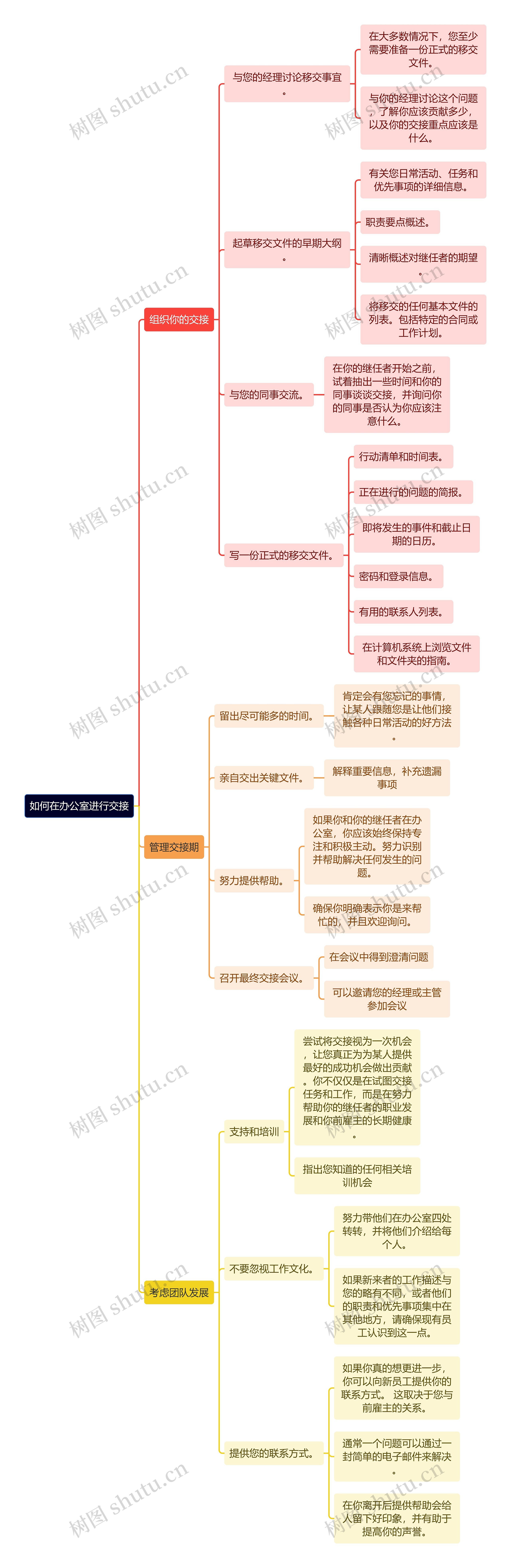 如何在办公室进行交接