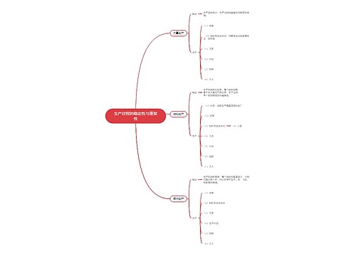 生产过程的稳定性与重复性的思维导图