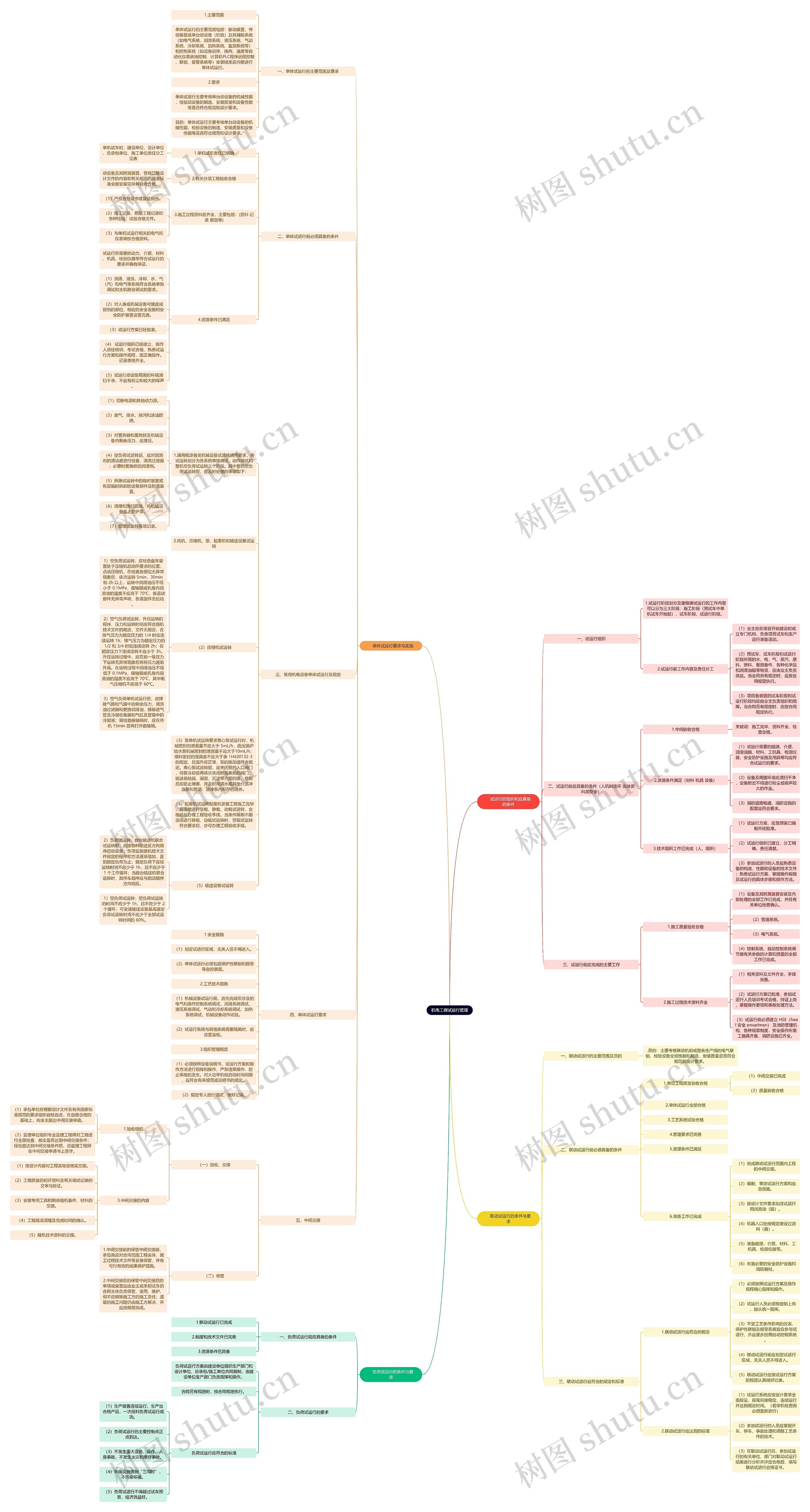 机电工程试运行管理思维导图