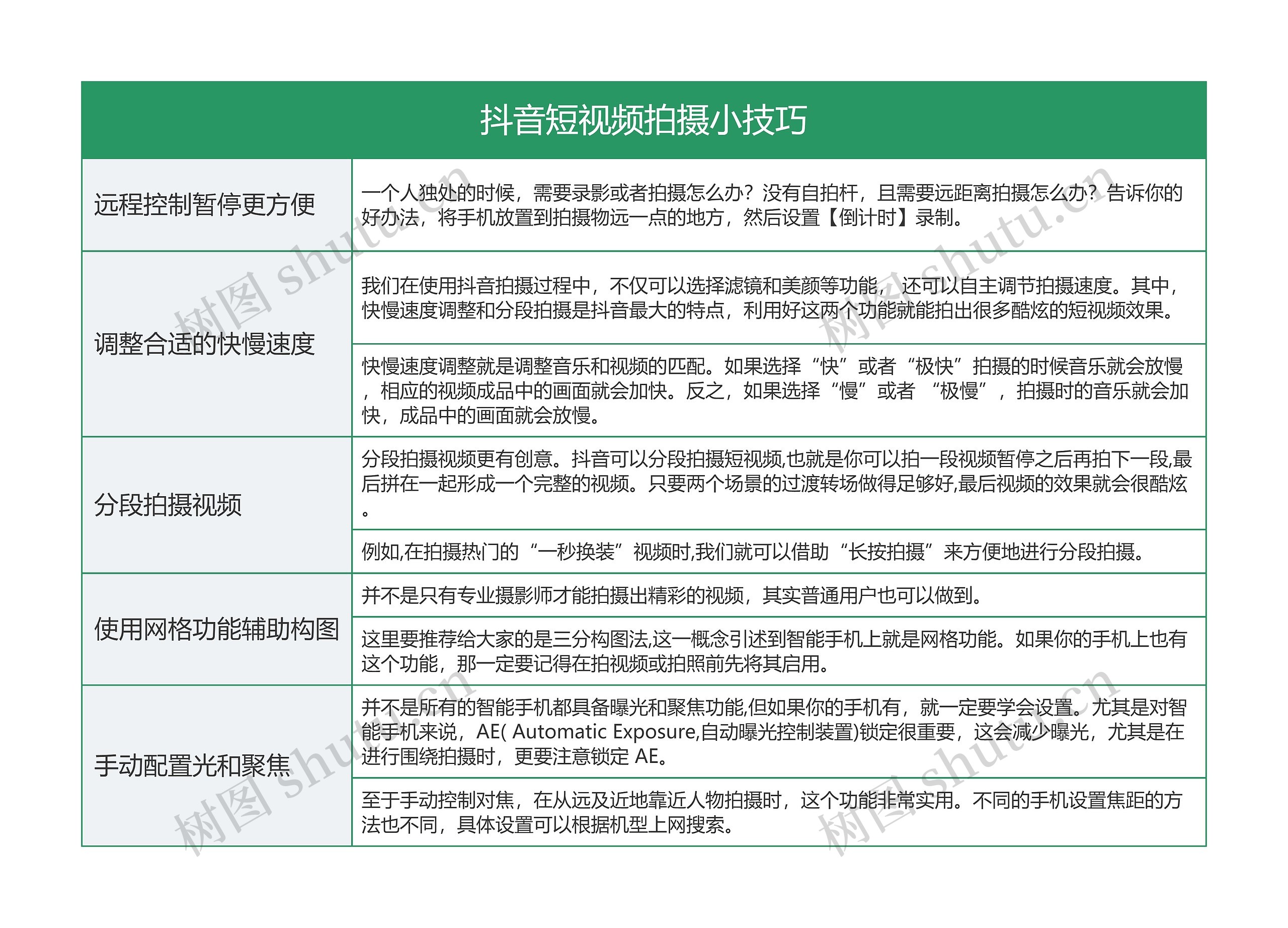 IT互联网 抖音短视频拍摄小技巧