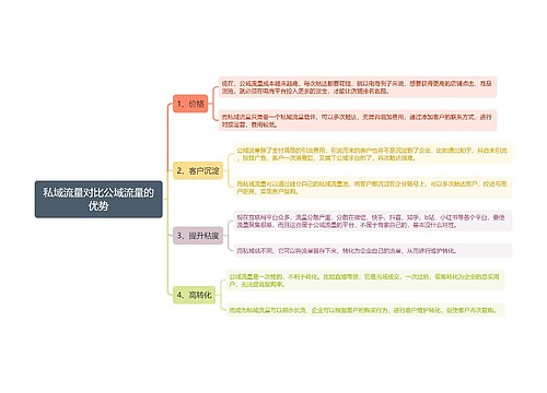 私域流量对比公域流量的优势