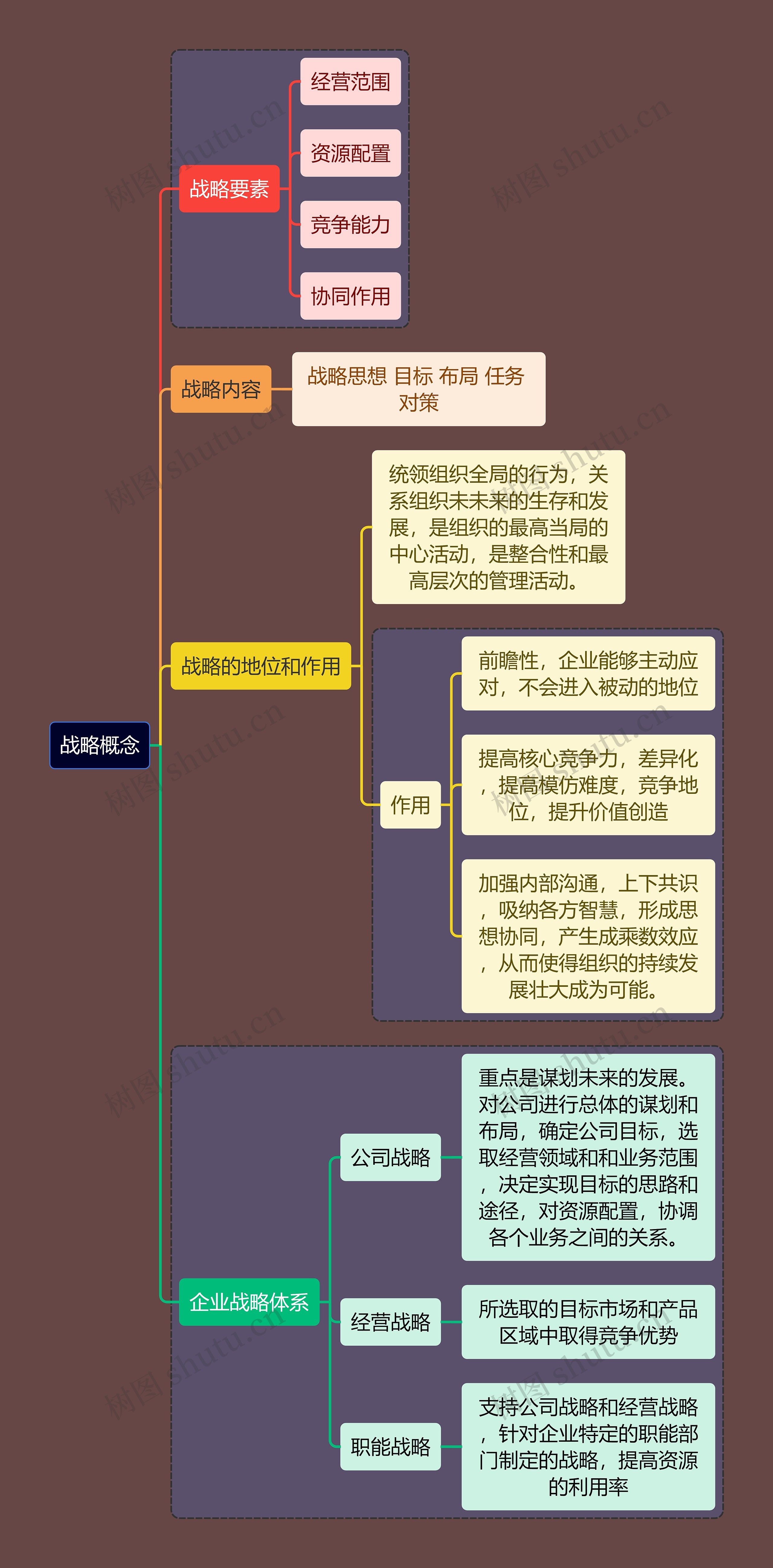 人力资源管理专业知识战略概念思维导图