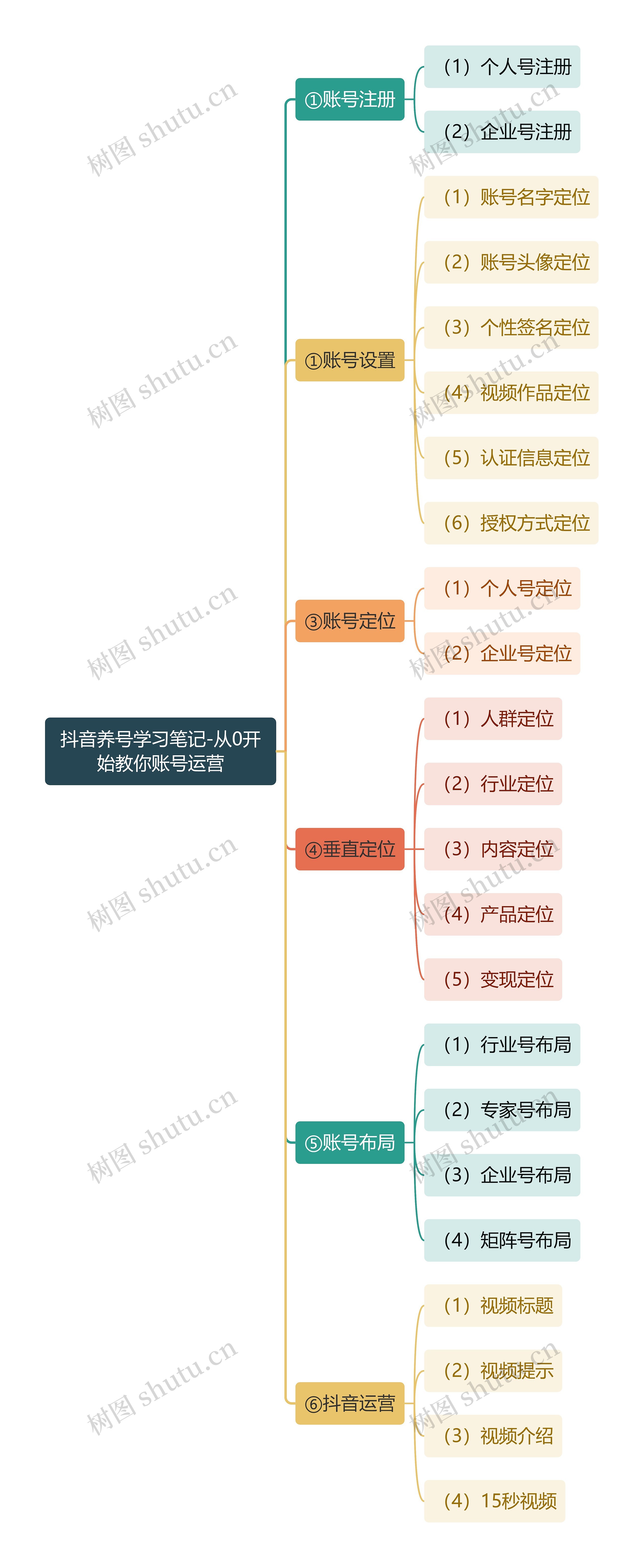 抖音养号学习笔记-从0开始教你账号运营