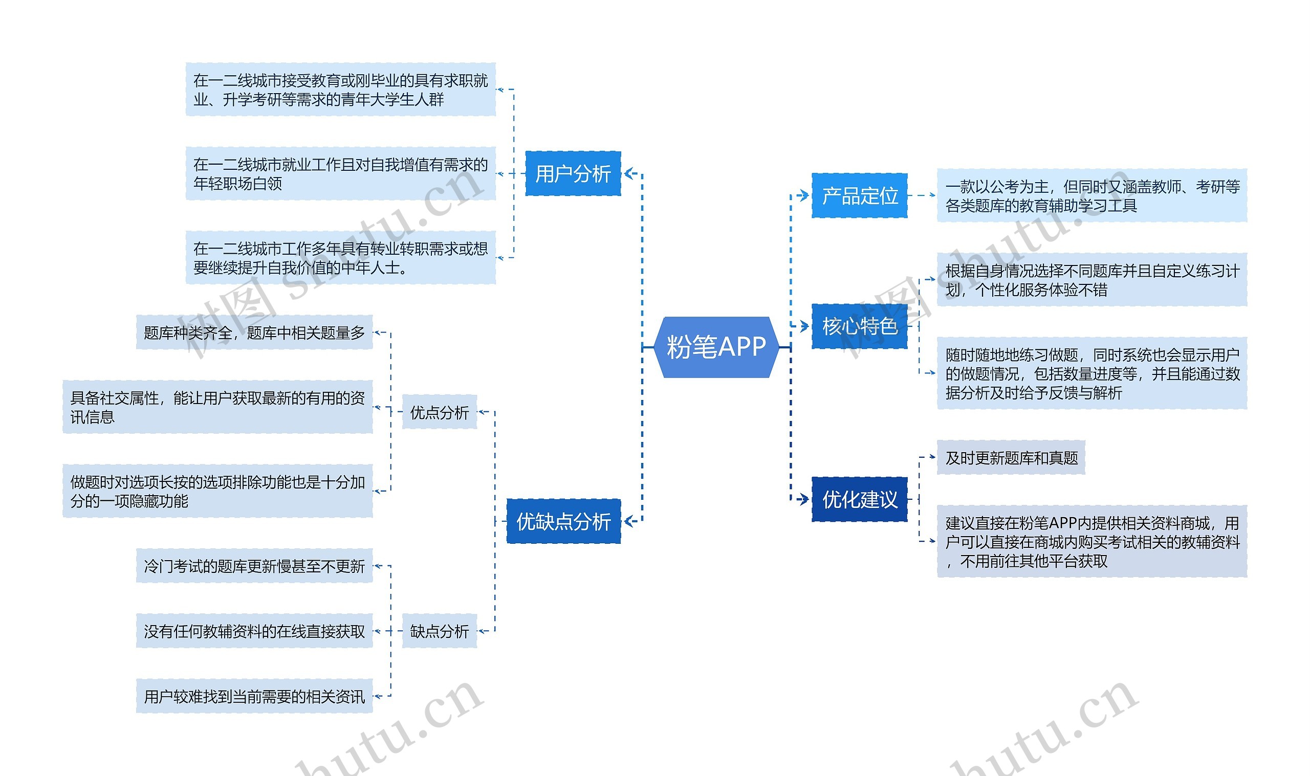 粉笔APP