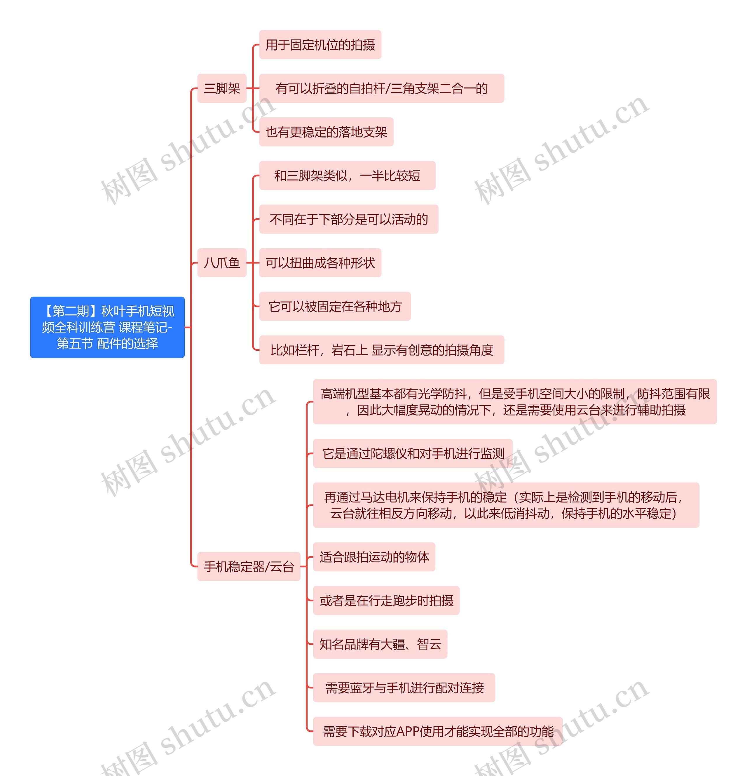 【第二期】秋叶手机短视频全科训练营 课程笔记-第五节 配件的选择思维导图