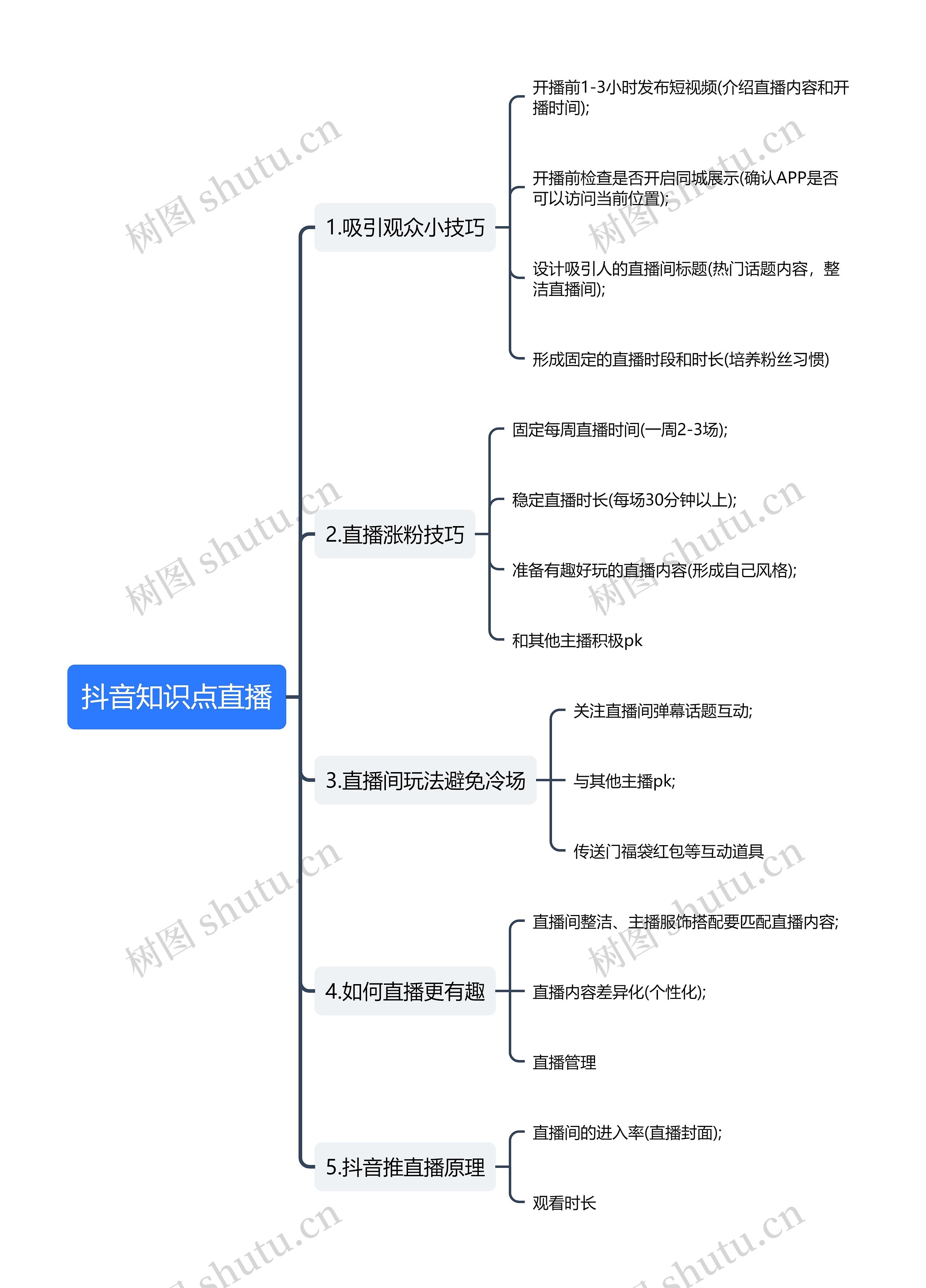 抖音知识点直播