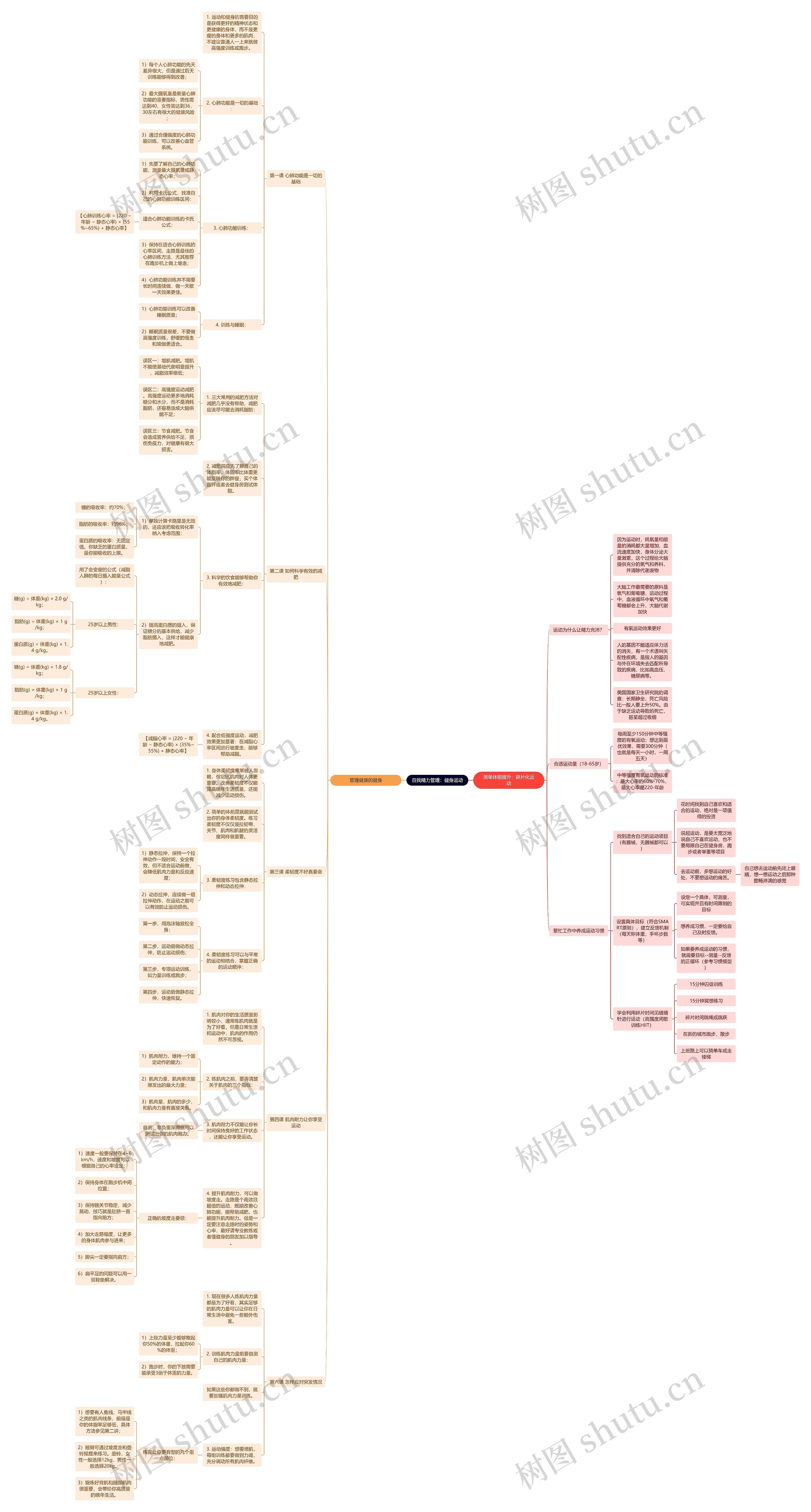自我精力管理：健身运动思维导图