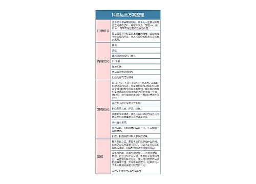 抖音运营方案整理思维导图