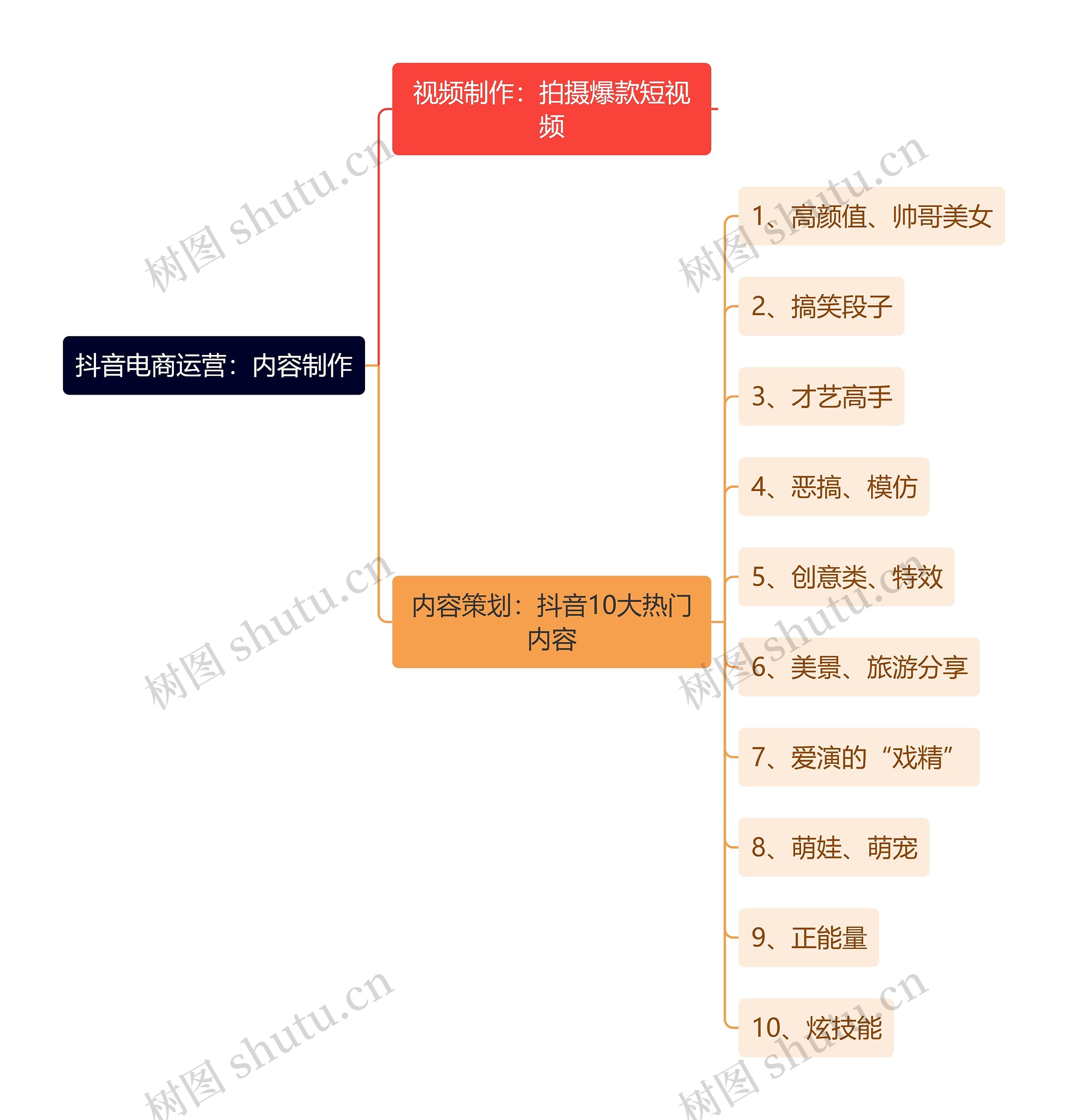 抖音电商运营：内容制作