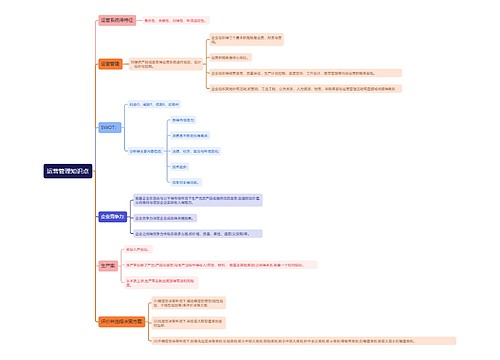运营管理知识点