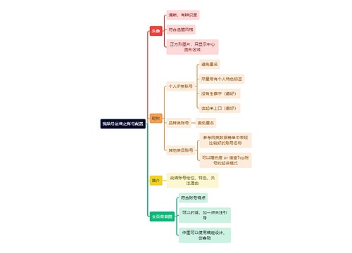 视频号运营之账号配置