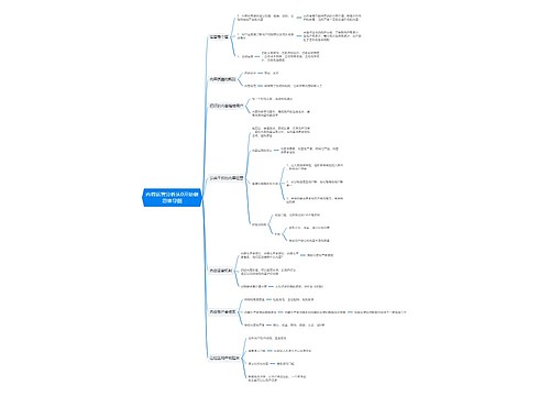内容运营分析从0开始做思维导图