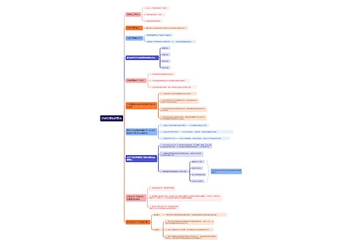 行政管理知识要点思维导图