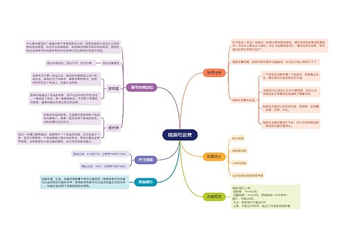 视频号运营的思维导图