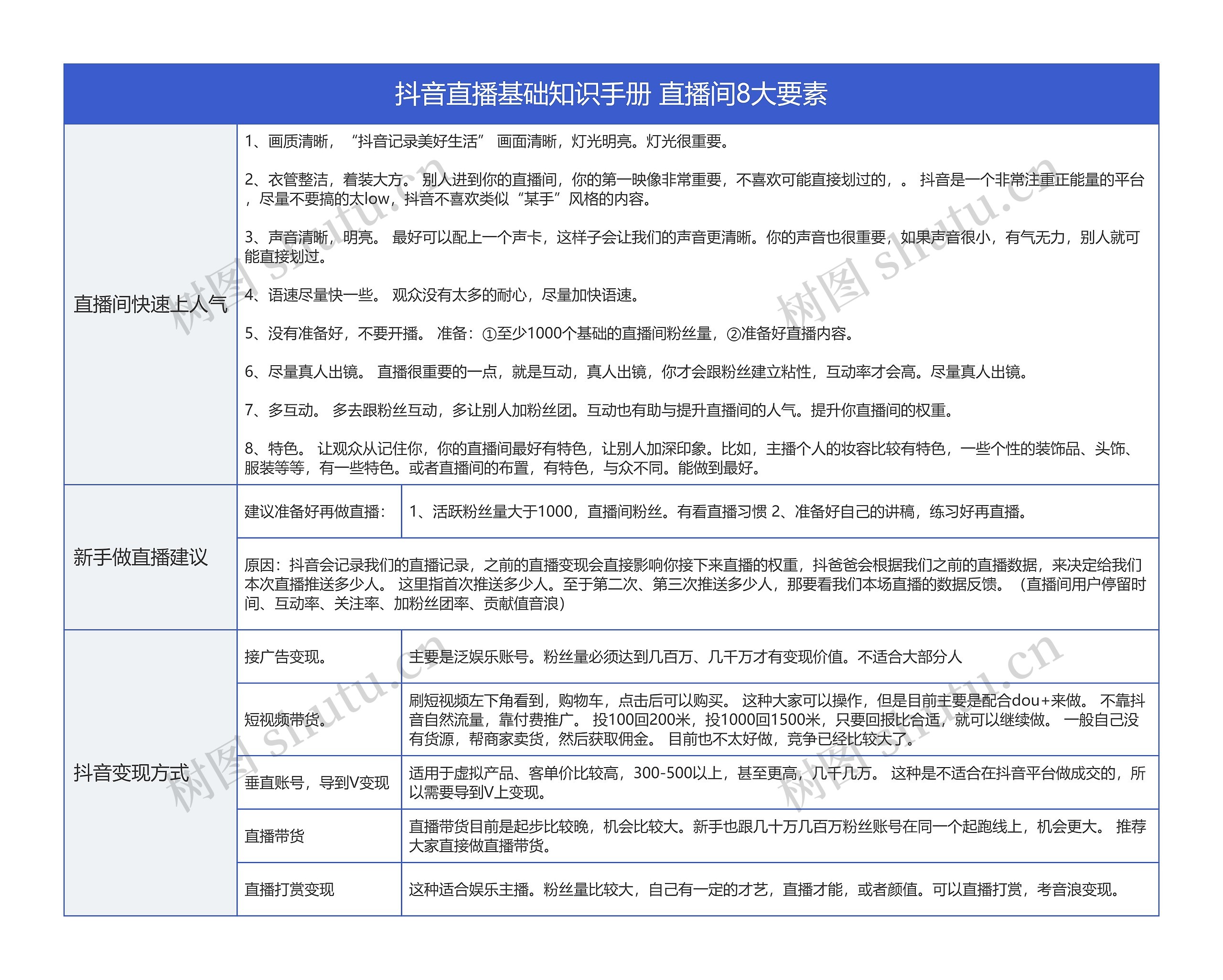 抖音直播基础知识手册 直播间8大要素