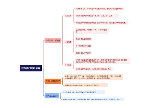 视频号常见问题