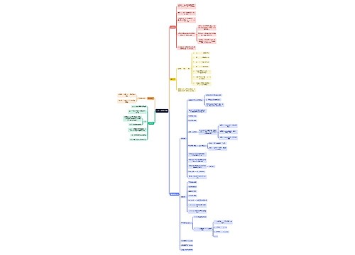 python数据类型