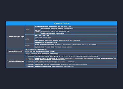 新媒体运营工作内容思维导图