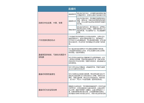 抖音直播  直播间思维导图