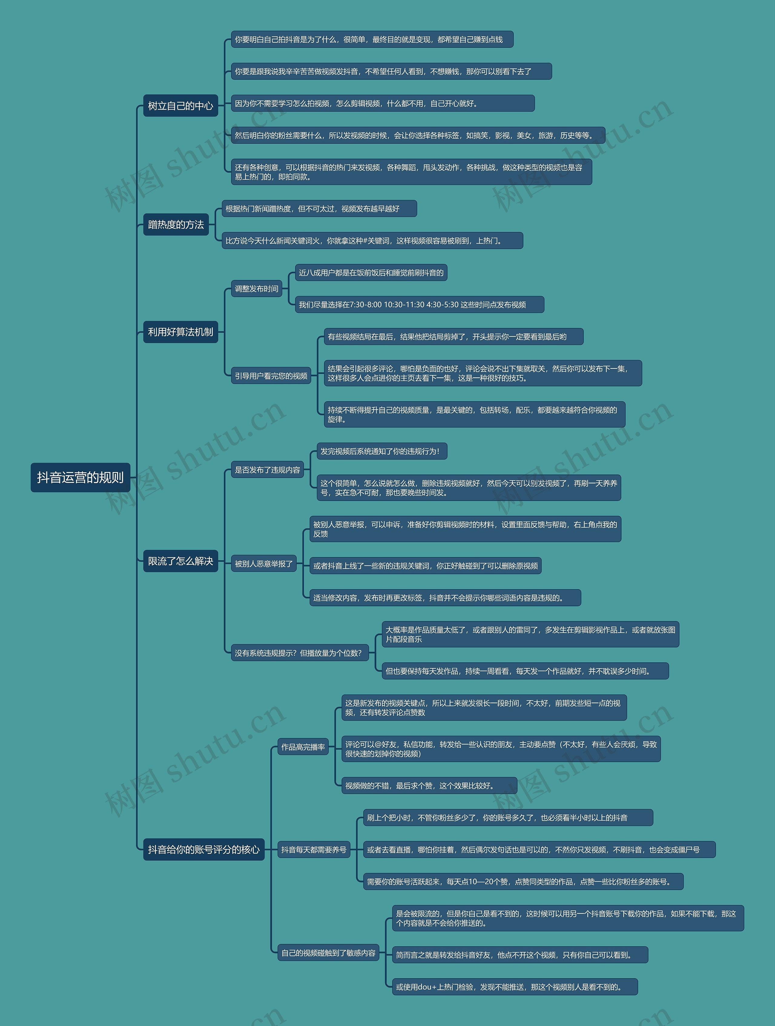 抖音运营的规则思维导图