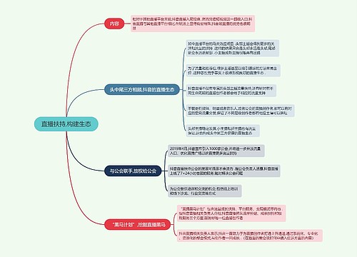 直播扶持构建生态的思维导图