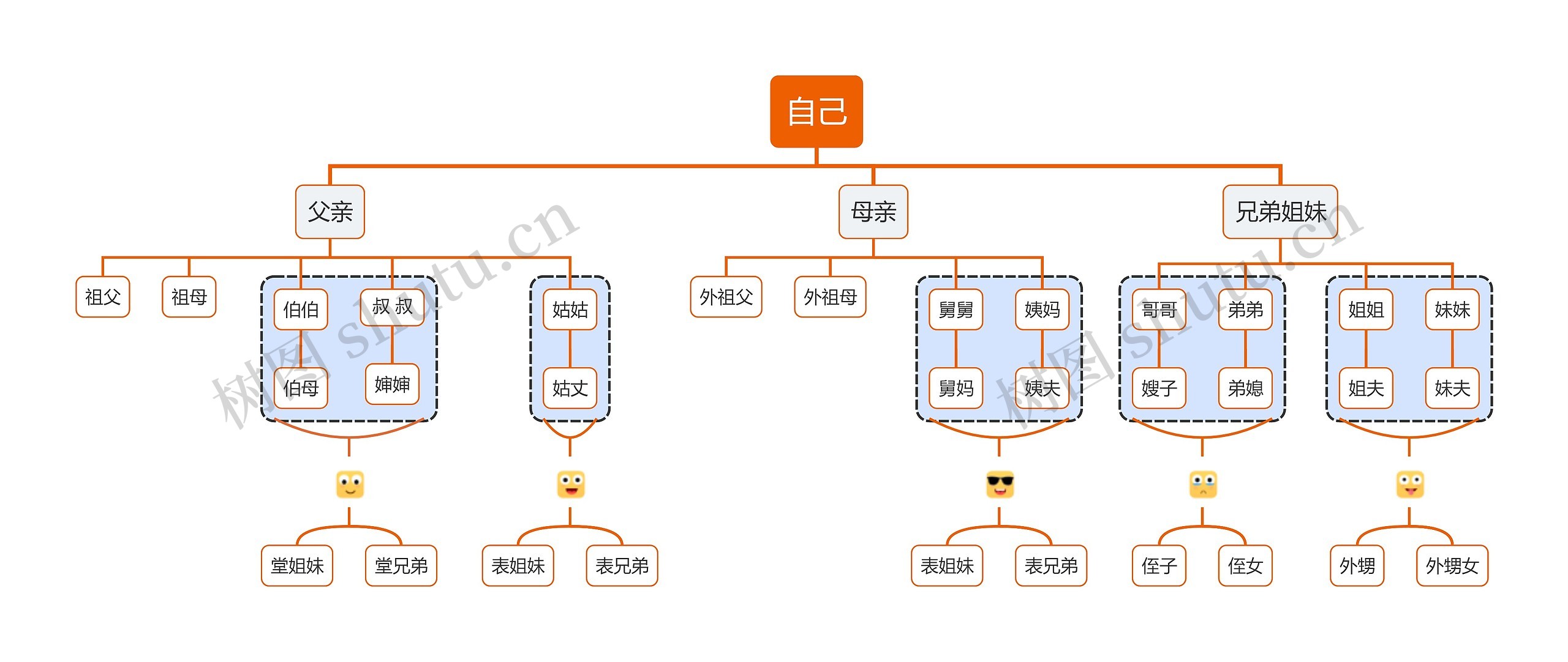 家族人物关系思维导图