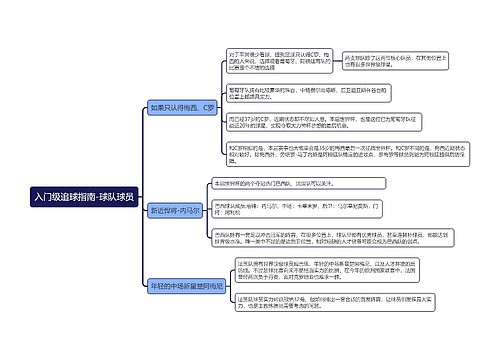 入门级追球指南-球队球员