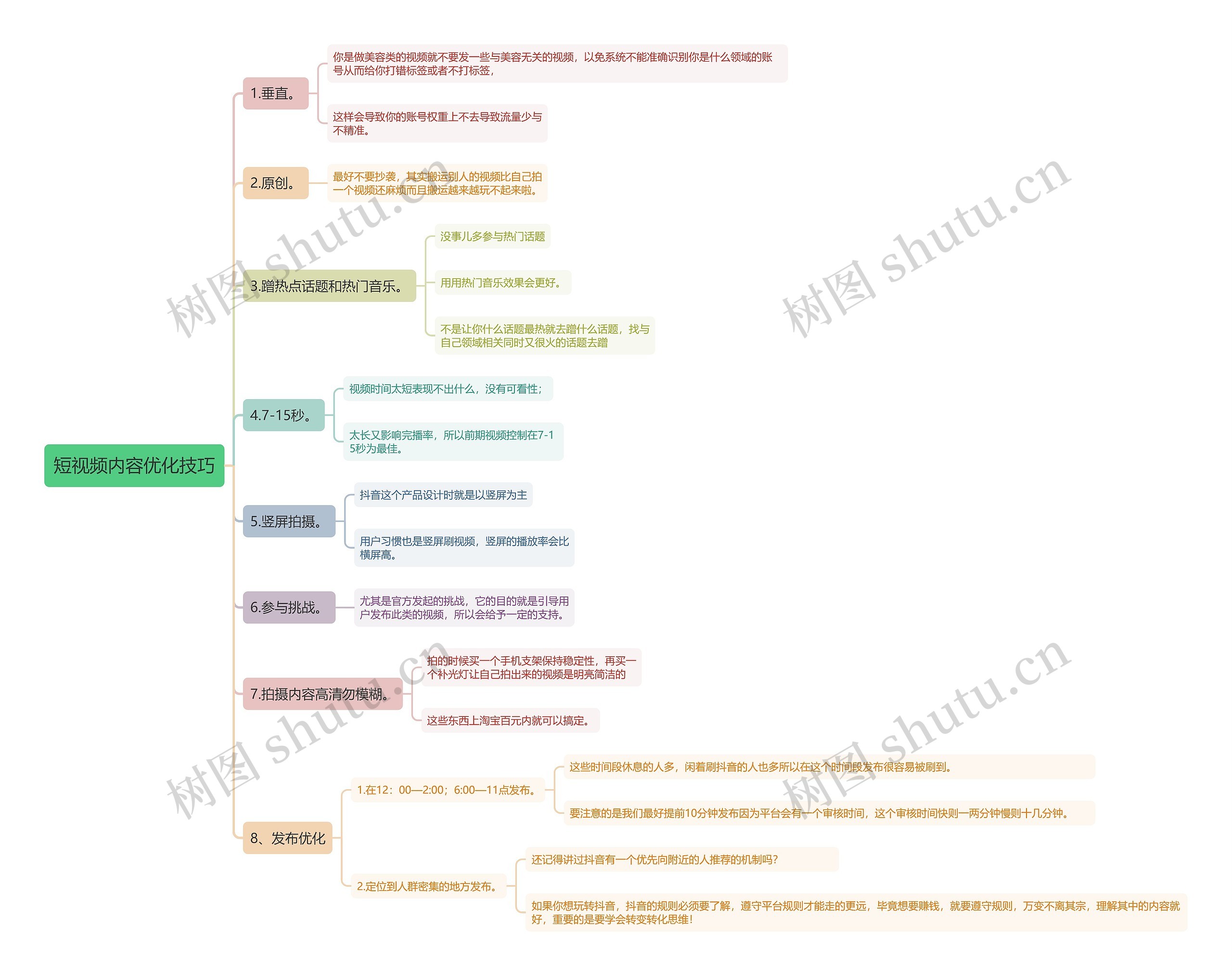 短视频内容优化技巧思维导图高清图 短视频内容优化技巧思维导图