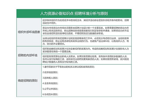 人力资源必备知识点 影响招聘的各个因素