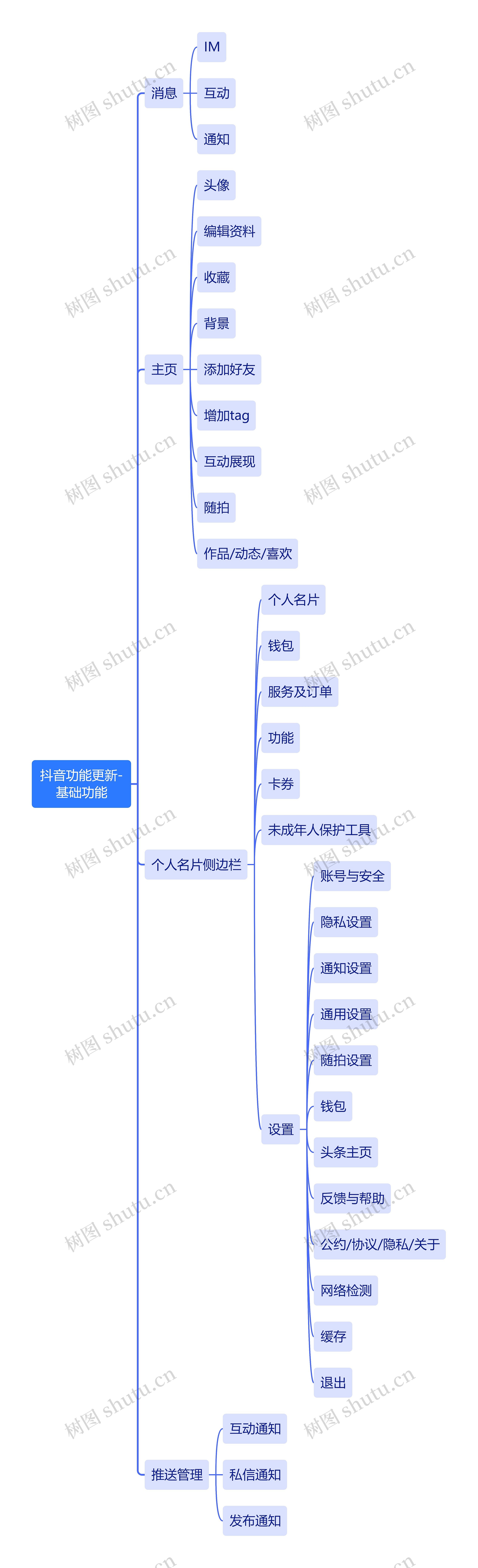 抖音功能更新-基础功能