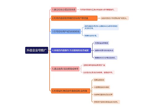 抖音企业号推广