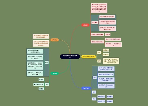 行政知识行为的概述思维导图