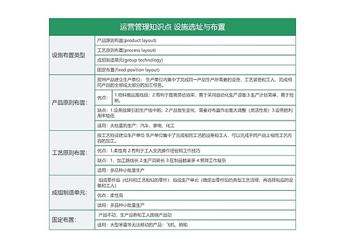 运营管理知识点 设施选址与布置