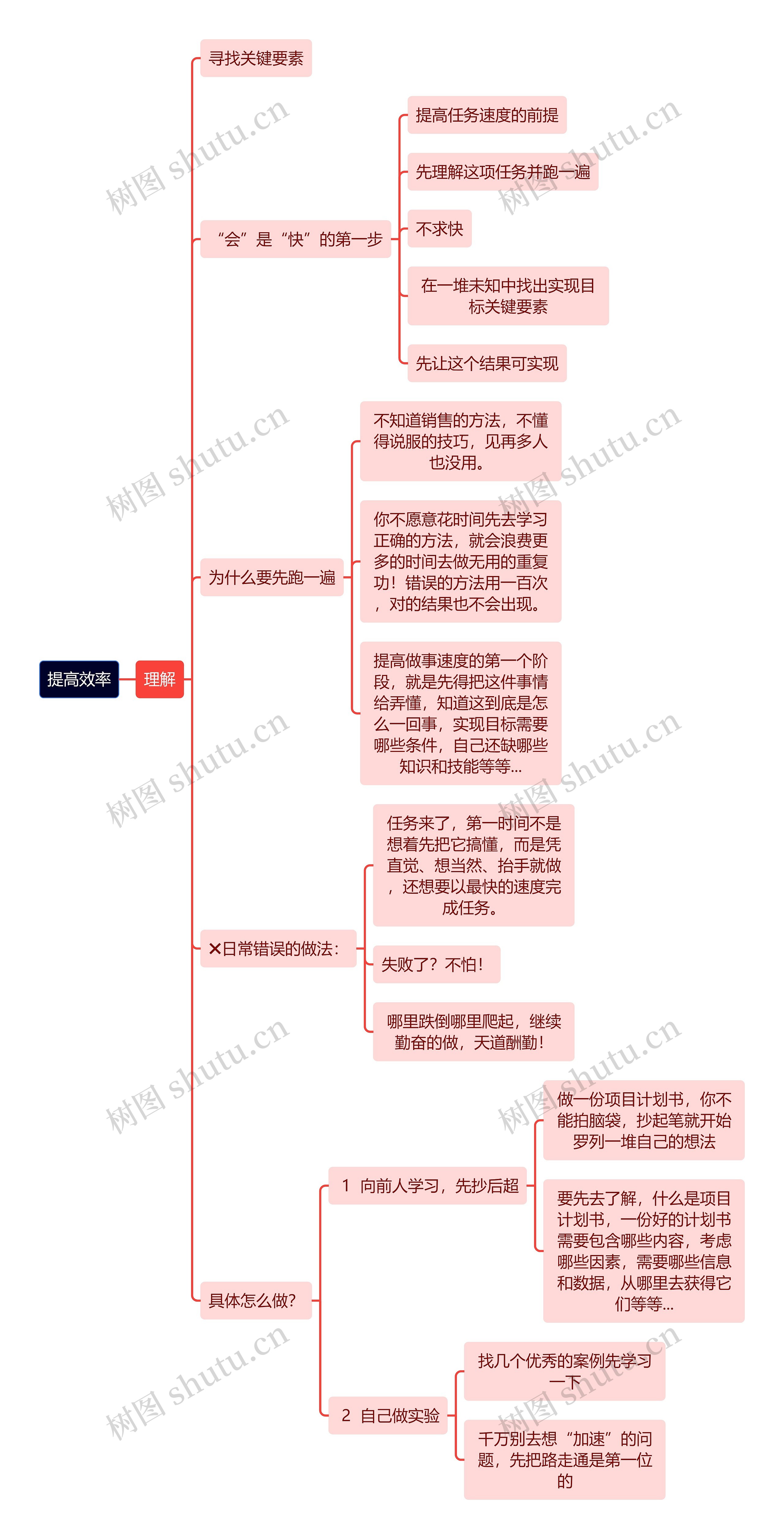 提高效率