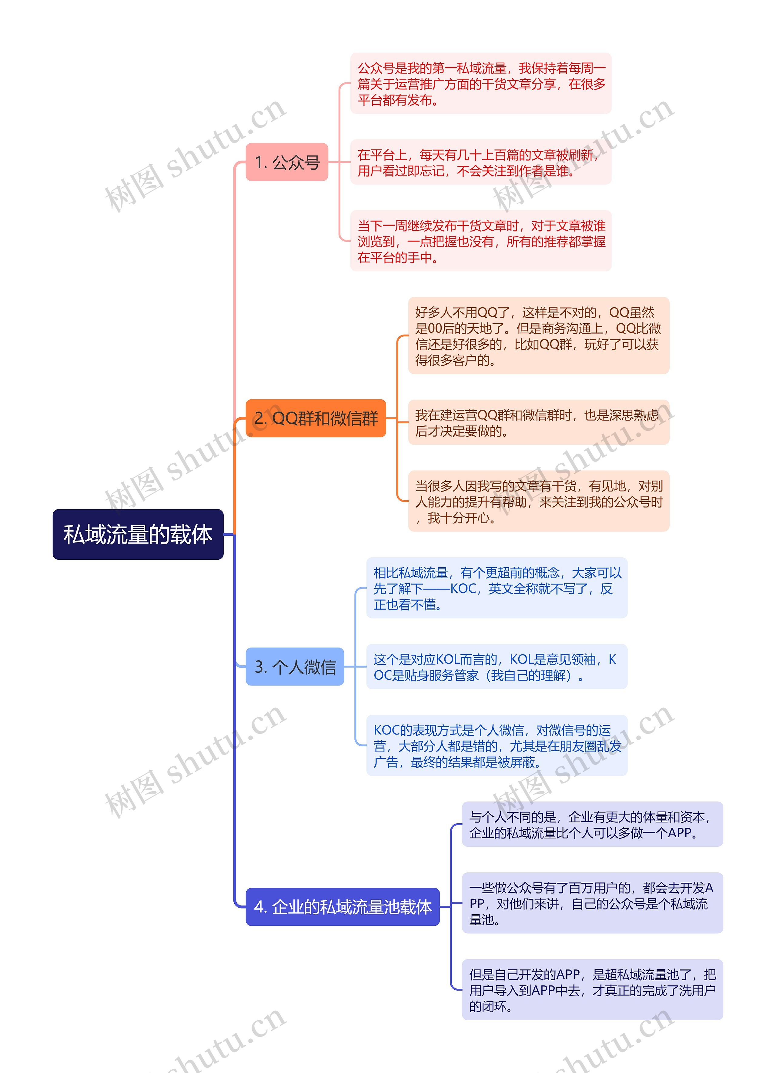 私域流量的载体