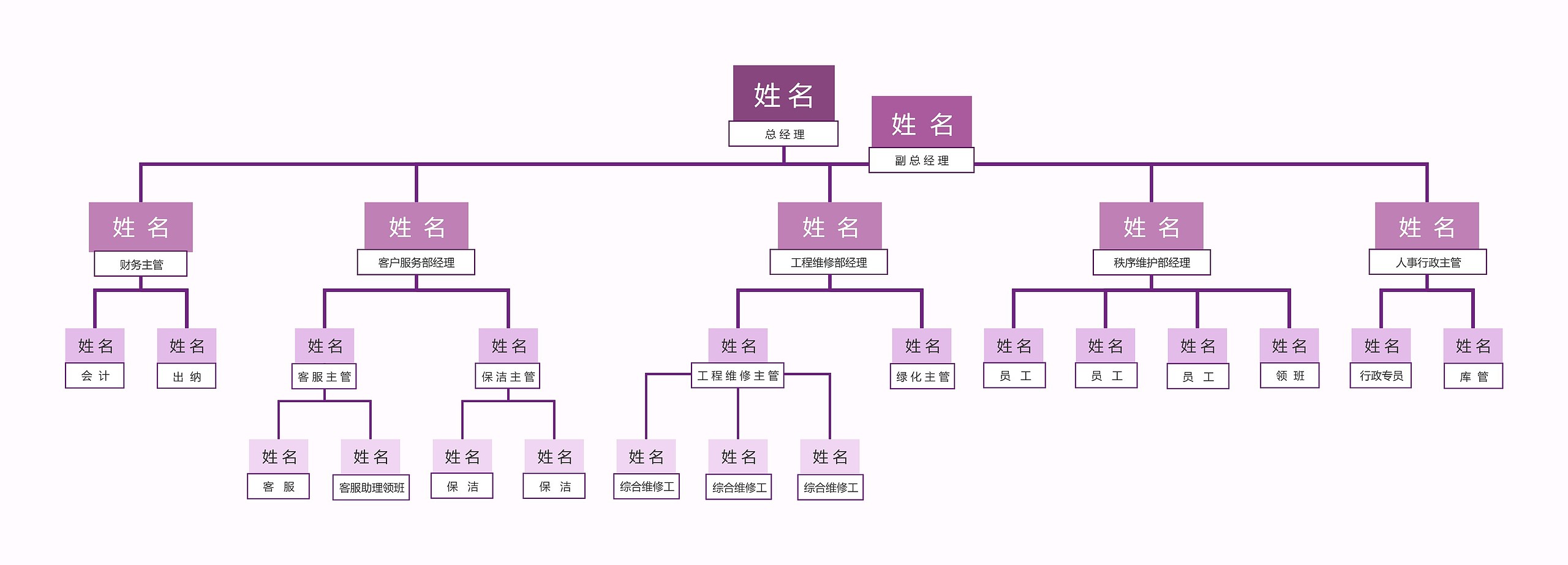 酒店行业组织架构思维导图高清图 酒店行业组织架构思维导图