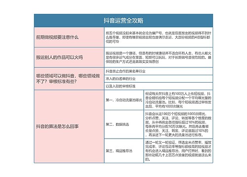 抖音运营全攻略思维导图