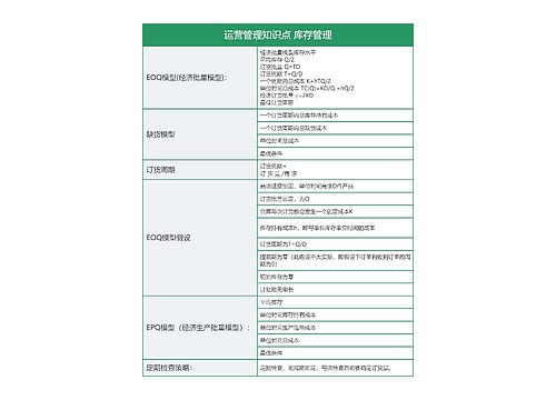 运营管理知识点 库存管理