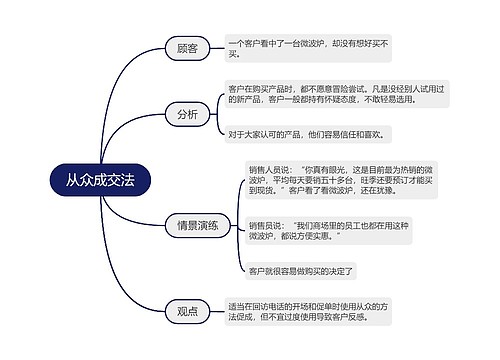 从众成交法的思维导图