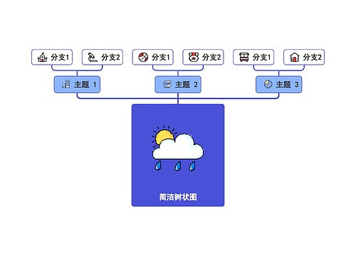 简洁树状图