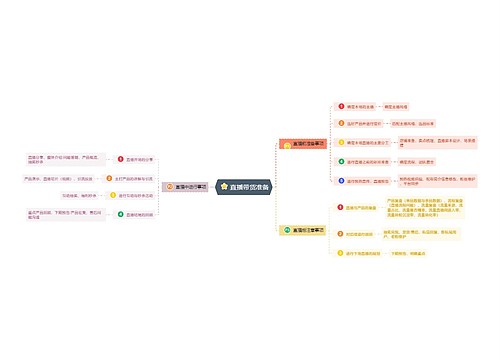 直播带货准备流程图